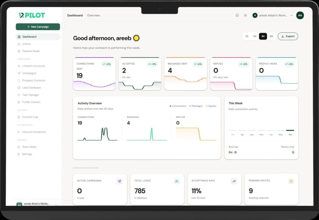 12Pilot dashboard showcase