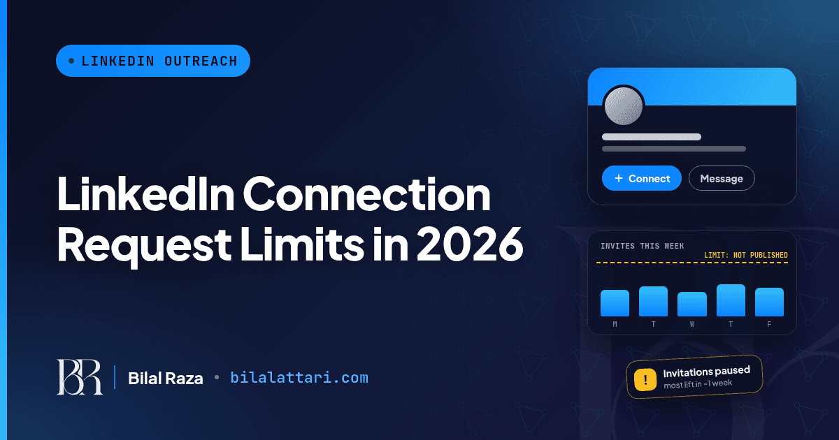 LinkedIn Connection Request Limits in 2026: How Many Can You Send Before You Get Restricted?